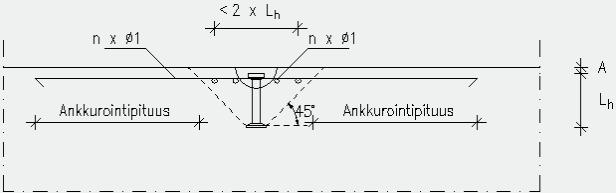 36 Kuva 23. RLA-ankkurin lisäraudoitus laattarakenteessa [3, s. 13].