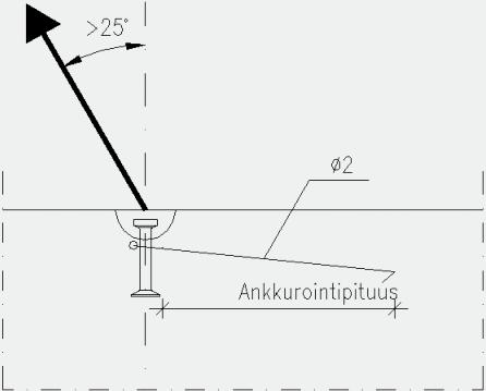 Vinon noston lisäraudoitus asennetaan välittömästi nostoelimen kolon alapuolelle ja kiinni