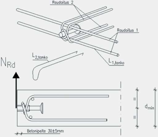 54 Nostoankkuri Raudoitus Ankkurointipituus [mm] r [mm] L [mm] R16 Ø12 530 45 1150 R20 Ø16 790 50 1650 R24 Ø16 790 50 1650 R30 Ø20 1050 60 2200 R36 Ø25 1420 80 2950 Taulukko 35.