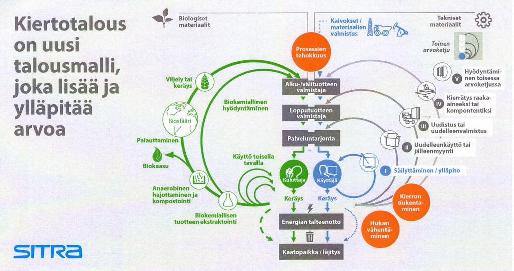 Bio- ja kiertotalous https://www.