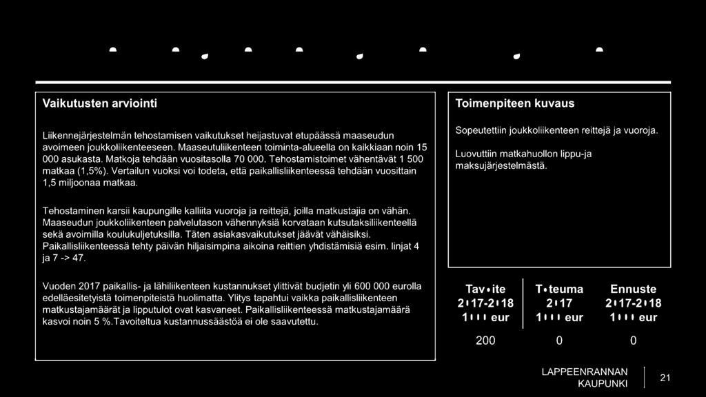 Vertailun vuoksi voi todeta, että paikallisliikenteessä tehdään vuosittain 1,5 miljoonaa matkaa. Sopeutettiin joukkoliikenteen reittejä ja vuoroja.