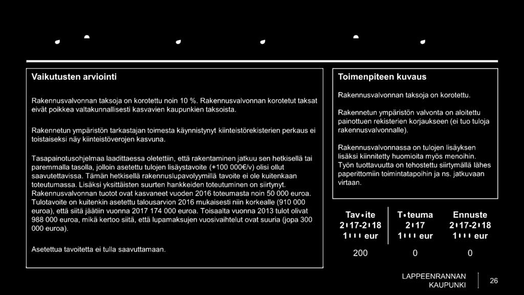 Rakennusvalvonnan tulojen lisäys Rakennusvalvonnan taksoja on korotettu noin 10 %. Rakennusvalvonnan korotetut taksat eivät poikkea valtakunnallisesti kasvavien kaupunkien taksoista.