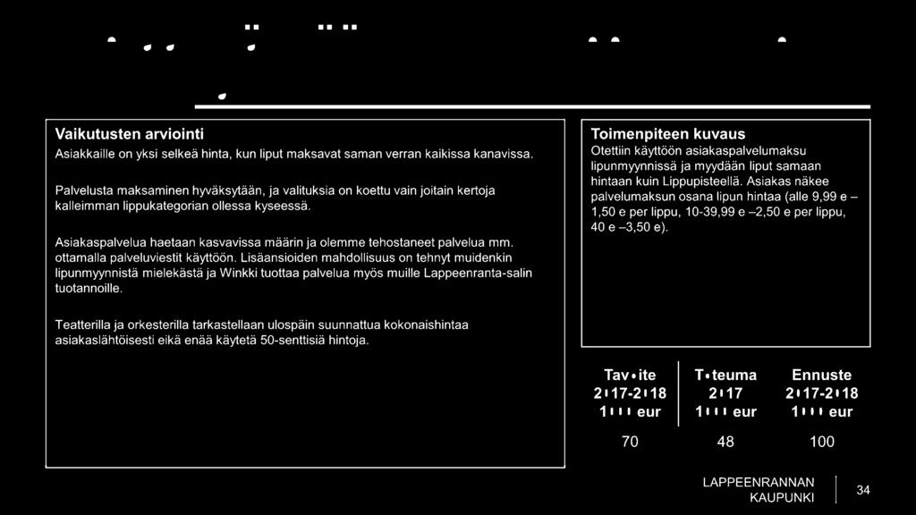 Otetaan käyttöön Lippupisteen lippujen m nti alkkio Asiakkaille on yksi selkeä hinta, kun liput maksavat saman verran kaikissa kanavissa.