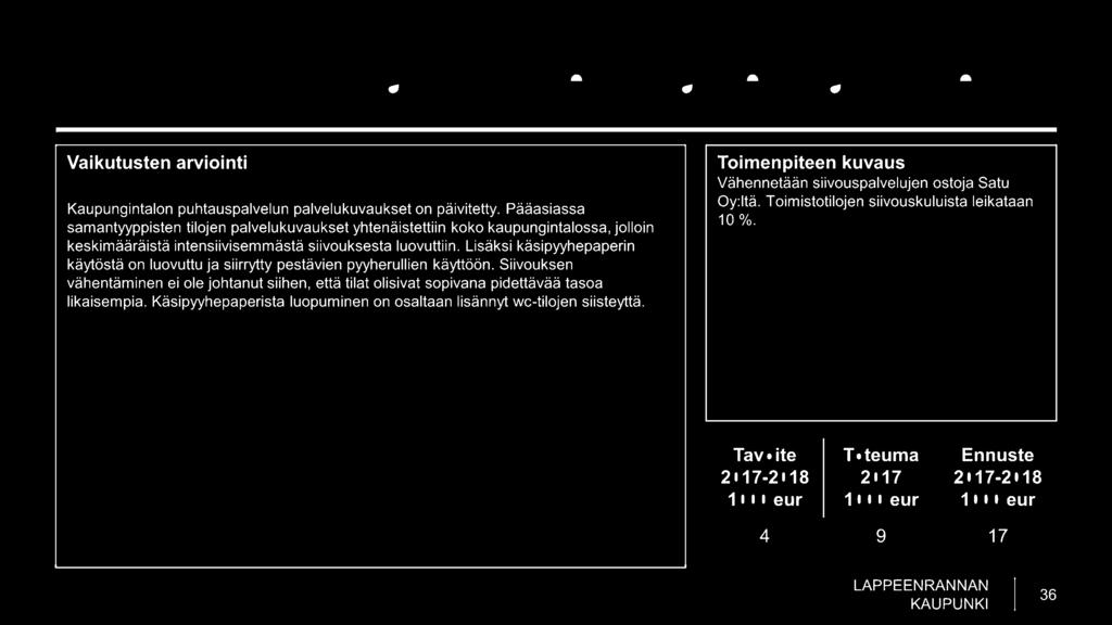 Siivouskustannusten vähentäminen Kaupungintalon puhtauspalvelun palvelu kuvaukset on päivitetty.