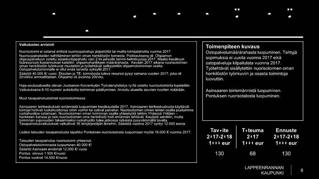 Uusien nuorisopalvelujen kehittämisestä luoguminen Nuorisotoimi ei ostanut erillisiä nuorisopalveluja järjestöiltä tai muilta toimijatahoilta vuonna.