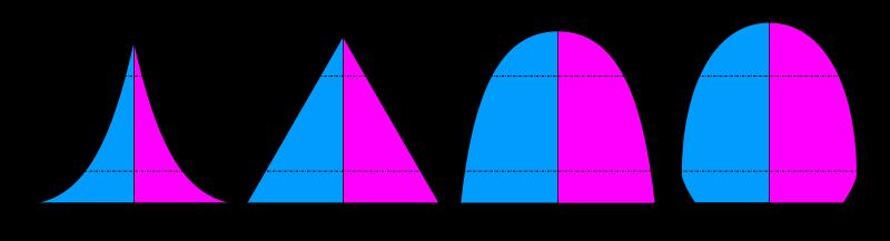 Ikäpyramidit http://en.wikipedia.