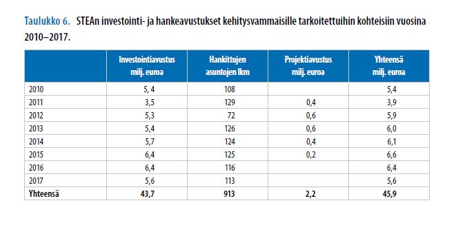 http://julkaisut.