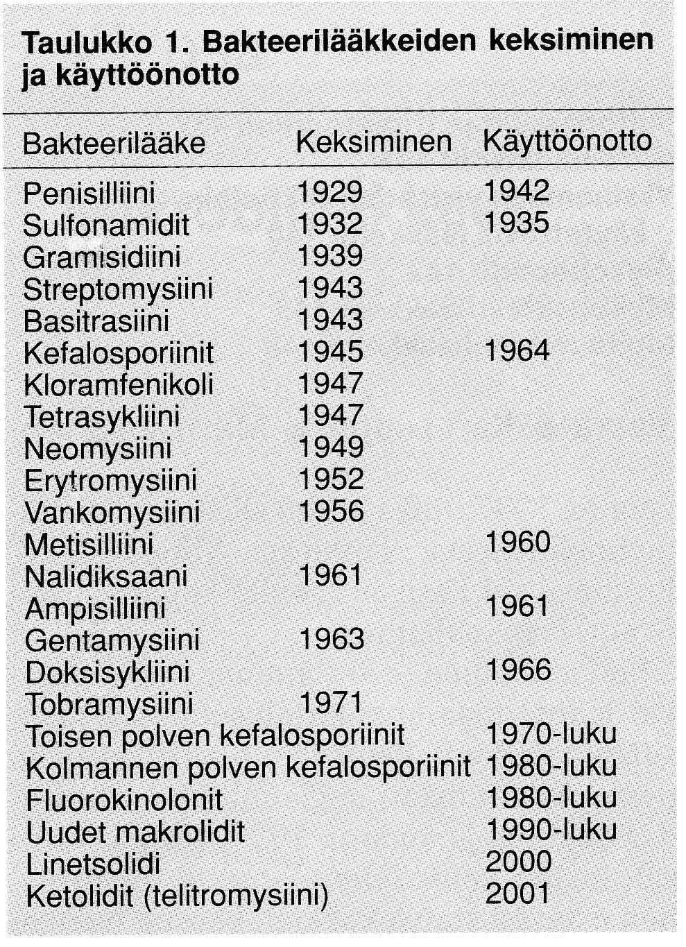 Antimikrobilääkkeiden merkitys Antimikrobilääkkeet lisänneet