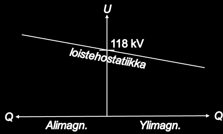 Tekninen ohje 4 (9) Kuva 1. Loistehostatiikka. Loistehostatiikka voidaan toteuttaa myös loisvirtastatiikkana.