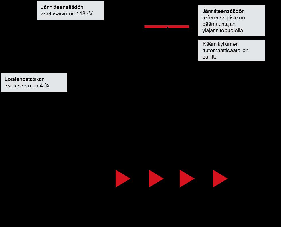 Tekninen ohje 7 (9) 5 Esimerkkikuvat vaihtoehtoisista toteutuksista Tähän lukuun on kuvattu