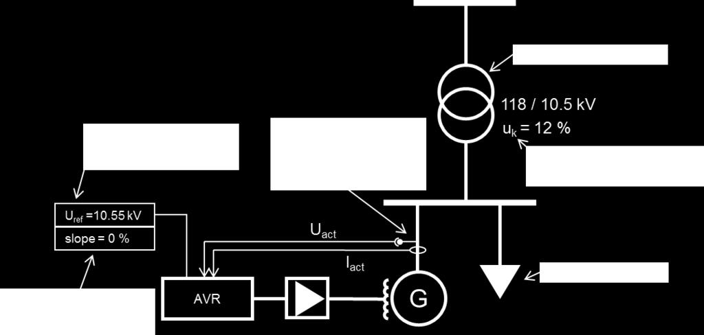 esimerkki jännitteensäädön toteutuksesta tahtikonevoimalaitoksessa, kun