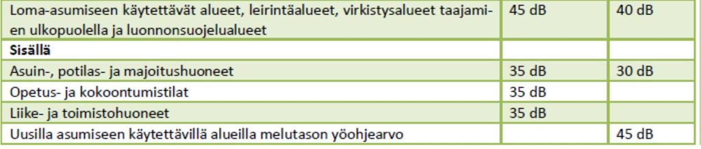 koska kyseistä turbiinia ei ole vielä valmistettu. Turbiinimallin WWD-3D109 3000 roottorin halkaisija tulee olemaan 109 metriä.