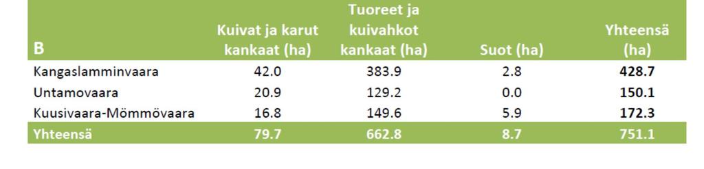 Lausunnossa todetaan vielä, että Oxfor Intergon Finland Oy:n Kemijärven tuulipuistohankkeissa ei ole muita merkittäviä vaikutuksia puolustusvoimain toimintaan ja että hankkeet eivät rajoita