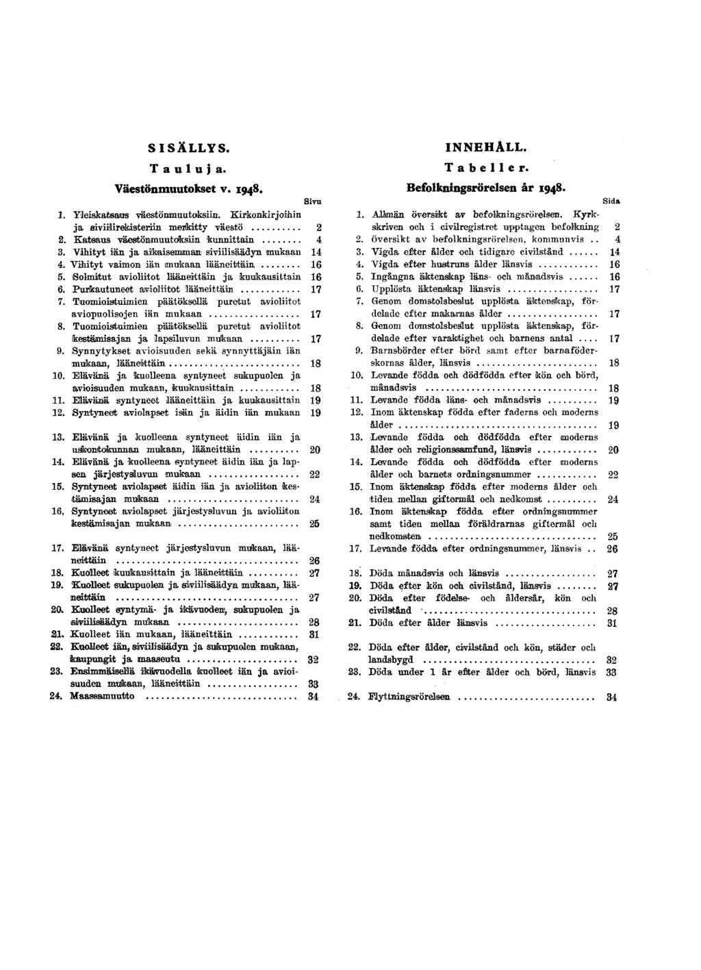 SISÄLLYS Tauluja Väestönmuutokset v Sivu Yleiskatsaus väestönmuutoksiin Kirkonkirjoihin ja siviihirekisteriin meriritty väestö Katsaus väestönmuutoksiin kunnittain Vihityt iän ja aikaisemman,