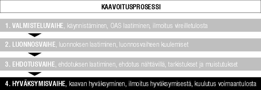 3. VALTAKUNNALLISET ALUEIDENKÄYTTÖTAVOITTEET 4 Valtakunnalliset alueidenkäyttötavoitteet ovat osa maankäyttö- ja rakennuslain mukaista aluidenkäytön suunnittelujärjestelmää.