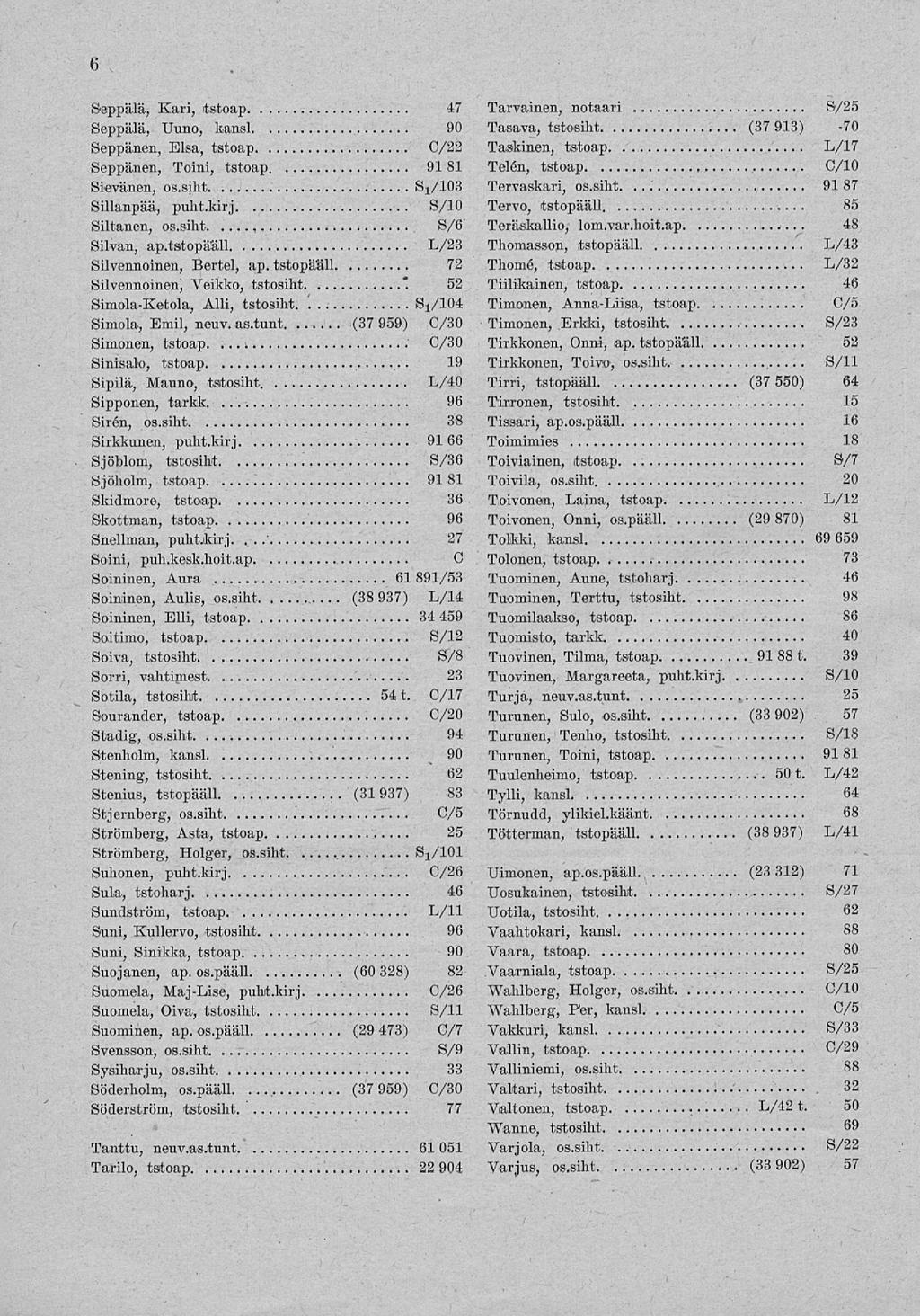 (37 6.. Seppälä, Kari, tstoap 47 Seppälä, Uuno, kansi 90 Seppänen, Elsa, tstoap C/22 Seppänen, Toini, tstoap. 91 81 Sievänen, os.siht Sj/103 Sillanpää, puht.kirj S/10 Siltanen, os.siht S/6 Silvan, ap.