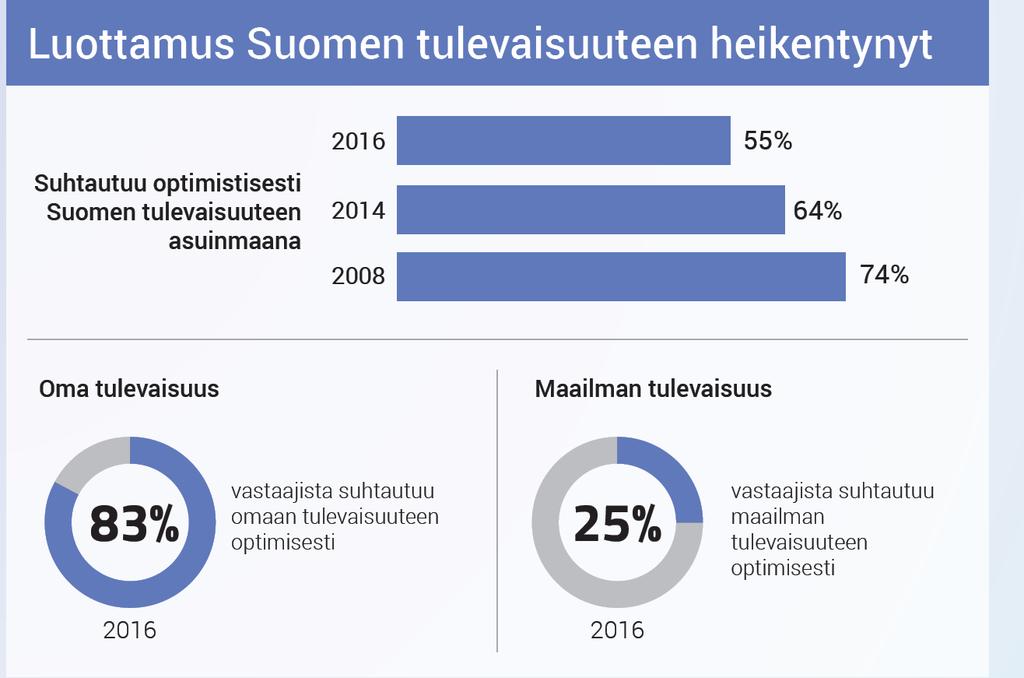 S-ryhmän