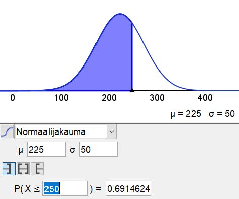 K9. Partahylkeen massa noudattaa normaalijakaumaa, jonka keskiarvo on 225 kg ja keskihajonta 50 kg.