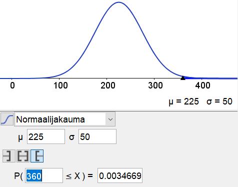 c) Vastaus: 0,35 % K10. a) Banaanien massojen keskiarvo on x 120 g ja keskihajonta s = 15 g, joten banaanin massaa x = 140 g vastaava normitettu arvo on z xx 140 120 1,333