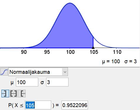 K16. a) Lasketaan keskiarvon keskivirhe 25 henkilön otoksessa.