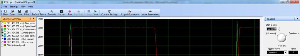 CTScope