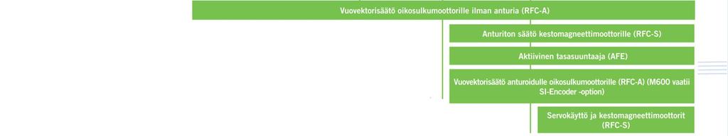 ja toiminnoiltaan