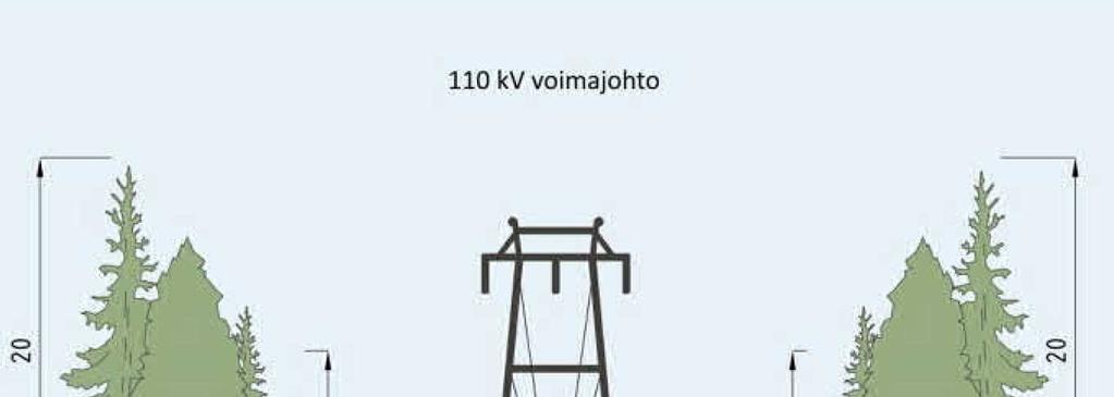 Ympäristövaikutusten arviointiohjelma 18 4.