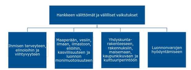 elinkeinoihin kohdentuvat vaikutukset voivat ulottua. Arviointityön perusteella varsinainen vaikutusalue voi rajautua tarkasteltavaa aluetta suppeammaksi alueeksi.