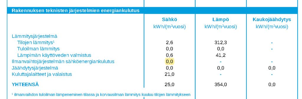 Uusi esimerkki: PILP