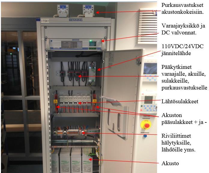 33 Kuva 11. Tasasähkökeskuksen laitteet (Mannonen 2014) Kuvassa 11 on esitetty tasasähkökeskuksen rakennetta.