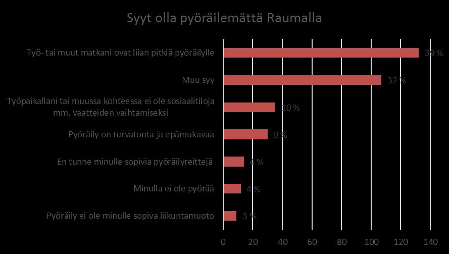 tavaroiden kantaminen, lasten