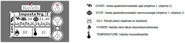 7.2.3. Aseta teho (SET POWER) Etene seuraavalla tavalla: Paina 2 kertaa "OK" painiketta päästääksesi MENU USER-valikkoon. Paina 2 kertaa "2" painiketta ja vahvista painamalla "OK".