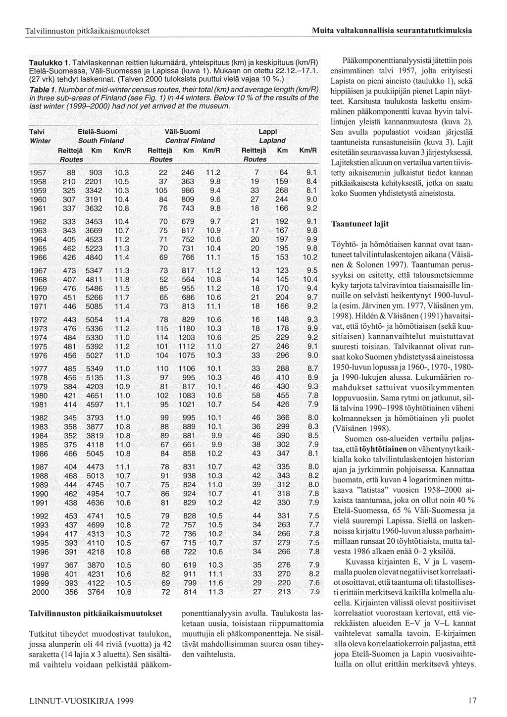 Talvilinnuston pitkäaikaismuutokset Muita valtakunnallisia seurantatutkimuksia Taulukko 1.