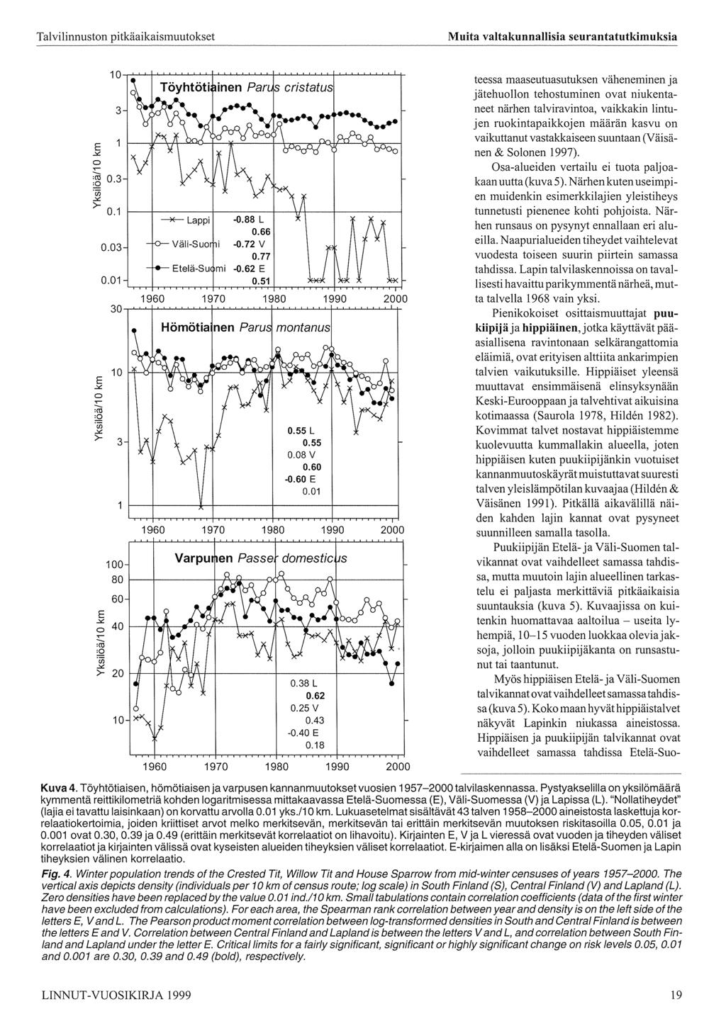 Talvilinnuston pitkäaikaismuutokset Muita valtakunnallisia seurantatutkimuksia """. "ui.1 l----1-----+------l----+l-f---l-------l -.88 L.66. Väli-Suo -.72 V.77 telä-su mi -.62.1.51 1 """ :.