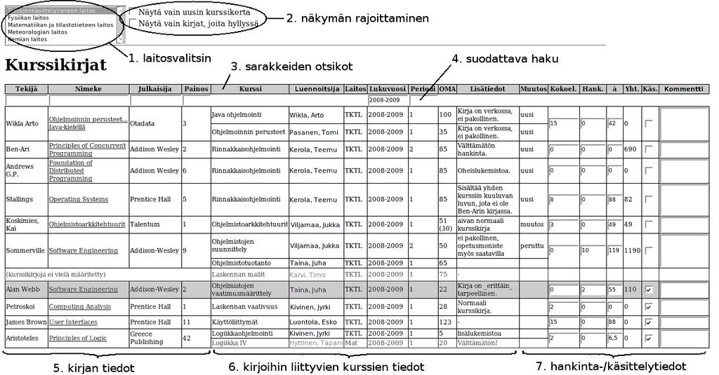 12 Kuva 2: kirjaston käyttöliittymä 4.2.3 Kurssihallinnon käyttöliittymä Kurssihallinnon käyttöliittymä (Kuva 3) koostuu seuraavista osista: vuosivalitsin (1) muokattavan vuoden valitsin