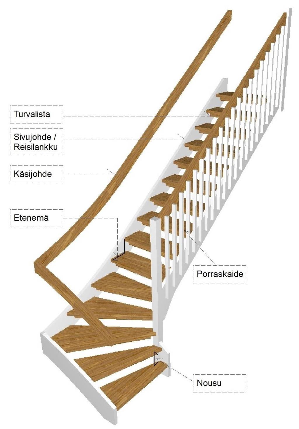 Huonekorkeus lattiasta kattoon Kerroskorkeus