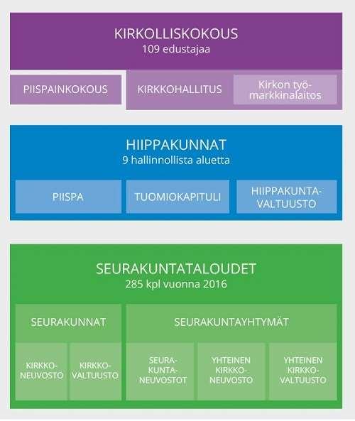 Seurakunnassa valitaan