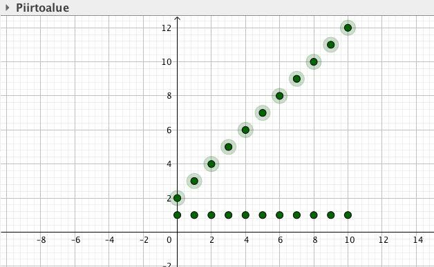 S3 Algebra Lukujonojen mallintaminen