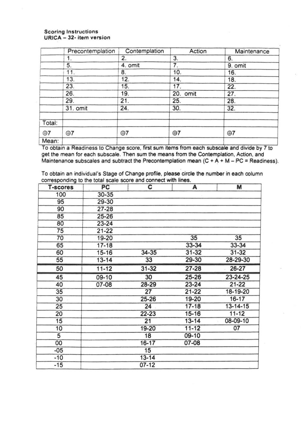 Scoring lnstructions URICA- 32- item version!! Precontemplation. 5. j. 3. 23. 26. 29. 3. omit Contemplation 2. 4. omit 8. 2. 5. 9. 2. 24. Action Maintenance 3. 6. 7. 9. omit 0. 6. 4. 8. 7. 22. 20.