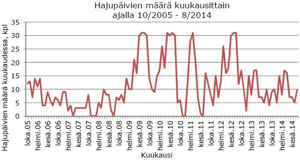 21 (90) kikypsytysaumojen kääntämisestä ja kompostin lastaamisesta aiheutuu jonkin verran hajuja.