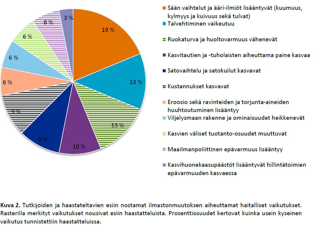 Sopeutumisen tila 2017: Ilmastokestävyyden tarkastelut maaja