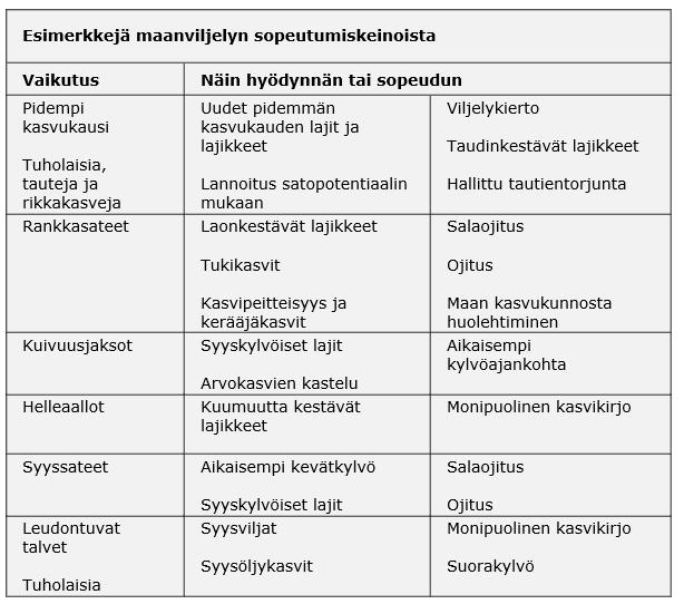 VILMA-hanke (Manner-Suomen