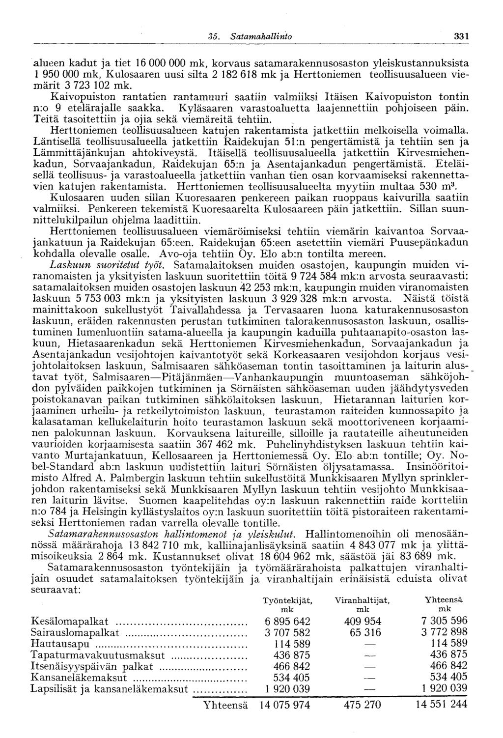 35. Satamahallinto 331 alueen kadut ja tiet 16 000 000 mk, korvaus satamarakennusosaston yleiskustannuksista 1 950 000 mk, Kulosaaren uusi silta 2 182 618 mk ja Herttoniemen teollisuusalueen viemärit