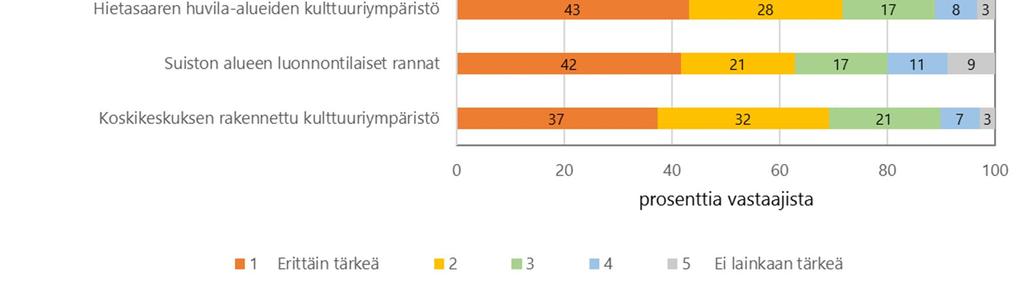 liittyviä arvoja sekä niiden turvaamista suiston kehittämisessä.