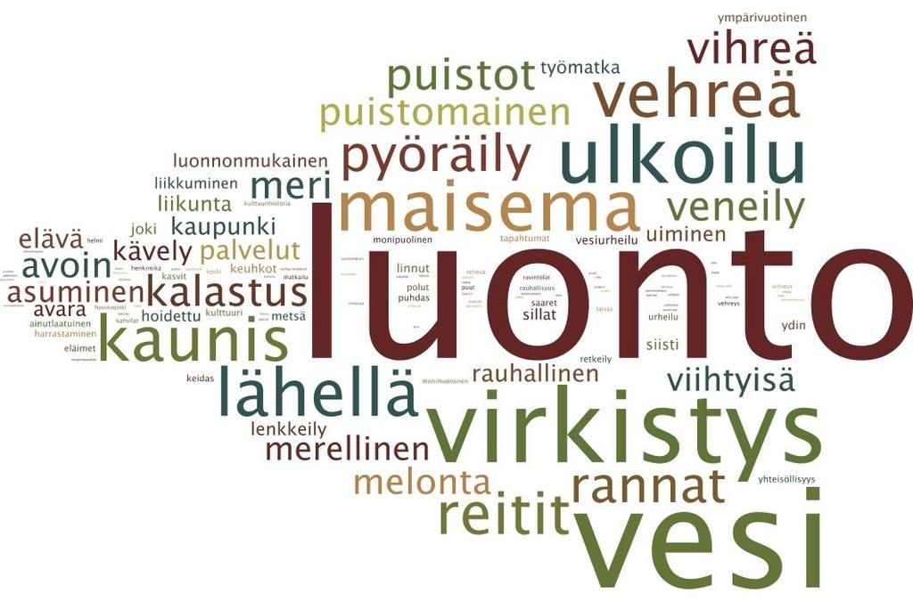 MILLAINEN ON