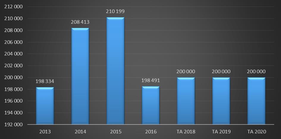 Vuonna 2016 verotulot laskivat suurimmassa osassa ortodoksisia seurakuntia. Elokuun 2017 julkaistujen tietojen mukaan verotulojen lasku jatkui myös vuonna 2017.