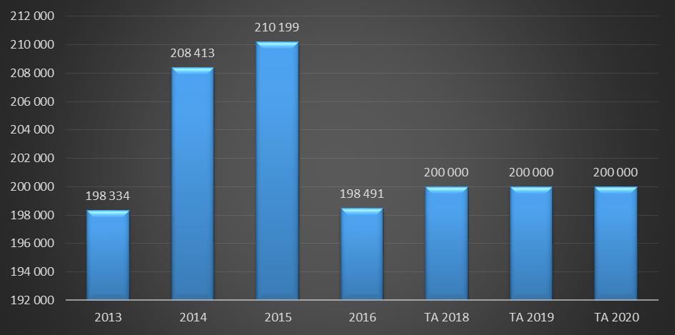 Vuonna 2016 verotulot laskivat suurimmassa osassa ortodoksisia seurakuntia. Elokuun 2017 julkaistujen tietojen mukaan verotulojen lasku jatkui myös vuonna 2017.