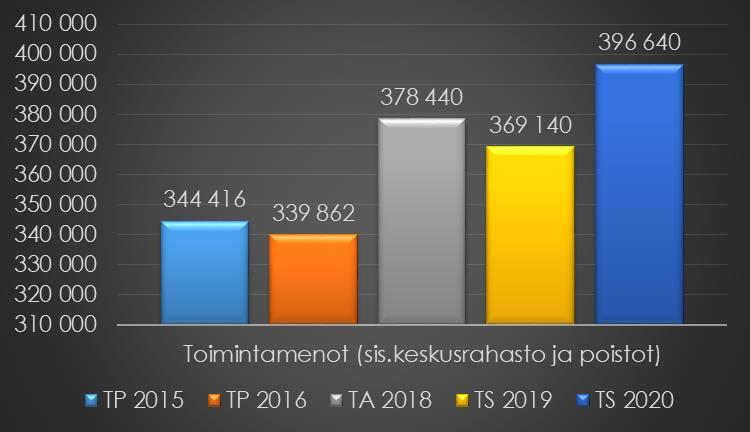 Syy erotukseen on, että vuosille 2018 2020 on suunniteltu huoltokorjaukset seurakunnan