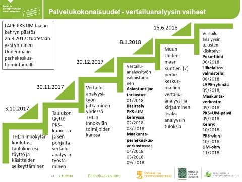 Taulukko: Vertailuanalyysin vaiheet. 3.1 Ydinpalvelut Ydinpalveluilla tarkoitetaan perhekeskuksessa toimivia palveluja.