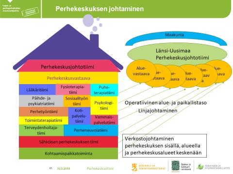 seurannan rakenteista ja toiminnan yhteisestä suunnittelusta.